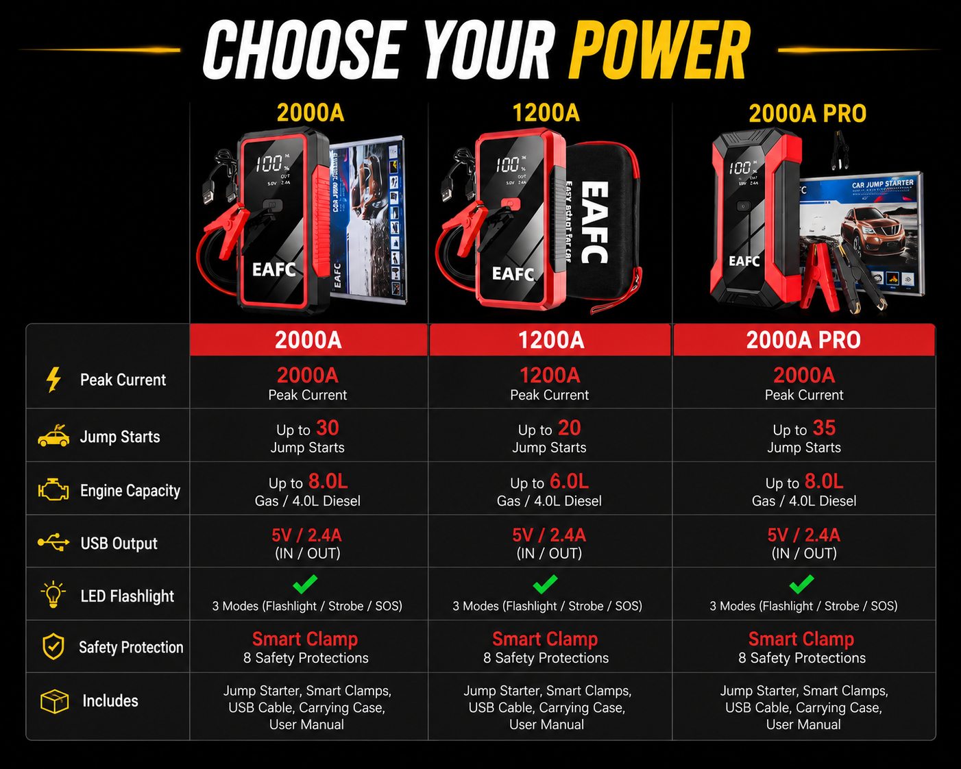 Onelito™ JumpStart Pro – 12V Portable Car Battery Booster & Power Bank